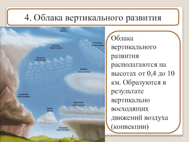 4. Облака вертикального развития Облака вертикального развития располагаются на высотах от