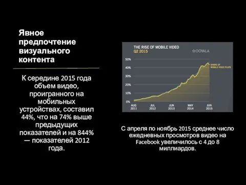 Явное предпочтение визуального контента К середине 2015 года объем видео, проигранного