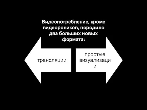 Видеопотребление, кроме видеороликов, породило два больших новых формата: