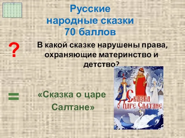 = ? В какой сказке нарушены права, охраняющие материнство и детство? Русские народные сказки 70 баллов