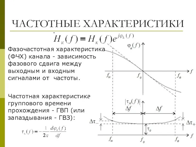 ЧАСТОТНЫЕ ХАРАКТЕРИСТИКИ Фазочастотная характеристика (ФЧХ) канала - зависимость фазового сдвига между