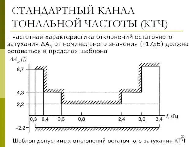 СТАНДАРТНЫЙ КАНАЛ ТОНАЛЬНОЙ ЧАСТОТЫ (КТЧ) - частотная характеристика отклонений остаточного затухания