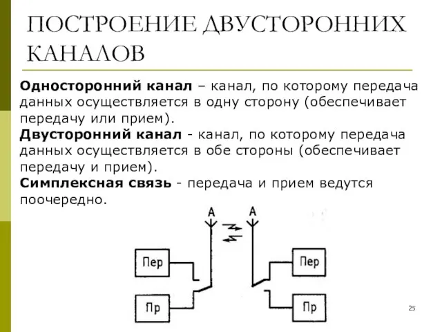 ПОСТРОЕНИЕ ДВУСТОРОННИХ КАНАЛОВ Односторонний канал – канал, по которому передача данных