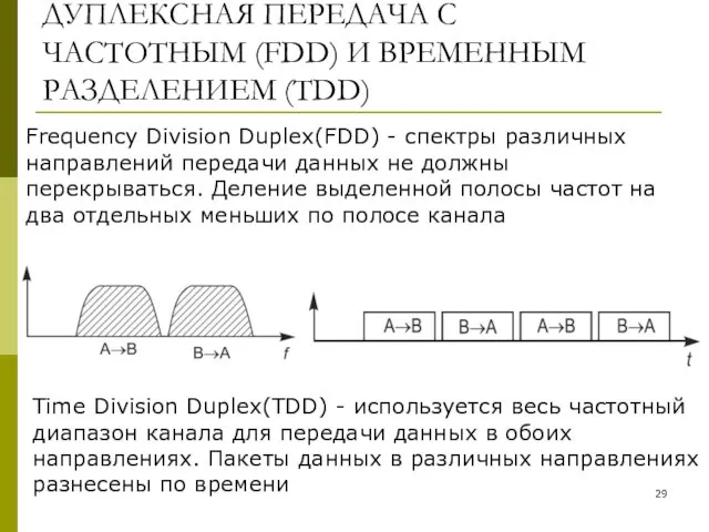 ДУПЛЕКСНАЯ ПЕРЕДАЧА С ЧАСТОТНЫМ (FDD) И ВРЕМЕННЫМ РАЗДЕЛЕНИЕМ (TDD) Frequency Division