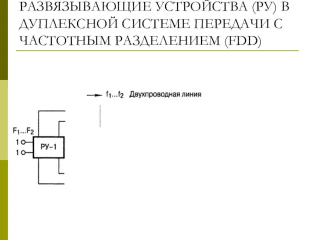 РАЗВЯЗЫВАЮЩИЕ УСТРОЙСТВА (РУ) В ДУПЛЕКСНОЙ СИСТЕМЕ ПЕРЕДАЧИ С ЧАСТОТНЫМ РАЗДЕЛЕНИЕМ (FDD)