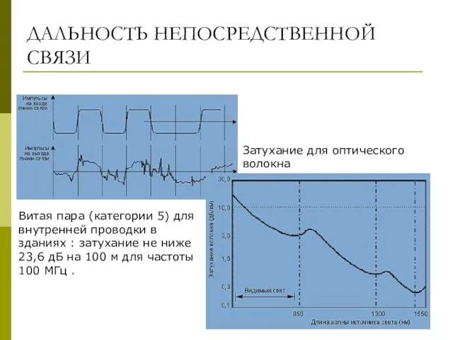 ДАЛЬНОСТЬ НЕПОСРЕДСТВЕННОЙ СВЯЗИ Затухание для оптического волокна Витая пара (категории 5)