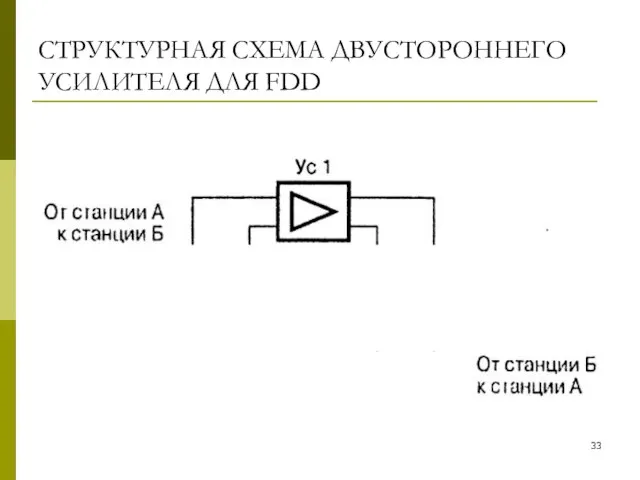 СТРУКТУРНАЯ СХЕМА ДВУСТОРОННЕГО УСИЛИТЕЛЯ ДЛЯ FDD