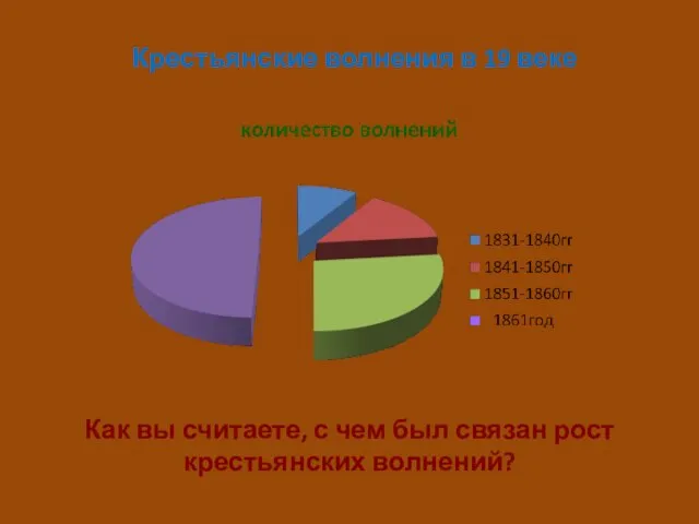 Крестьянские волнения в 19 веке Как вы считаете, с чем был связан рост крестьянских волнений?