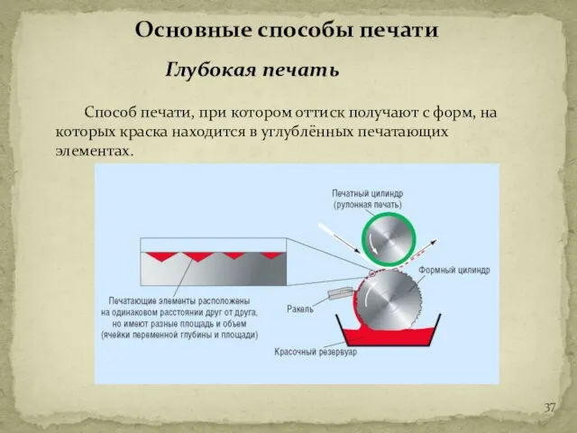 Основные способы печати Глубокая печать Способ печати, при котором оттиск получают