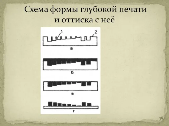 Схема формы глубокой печати и оттиска с неё