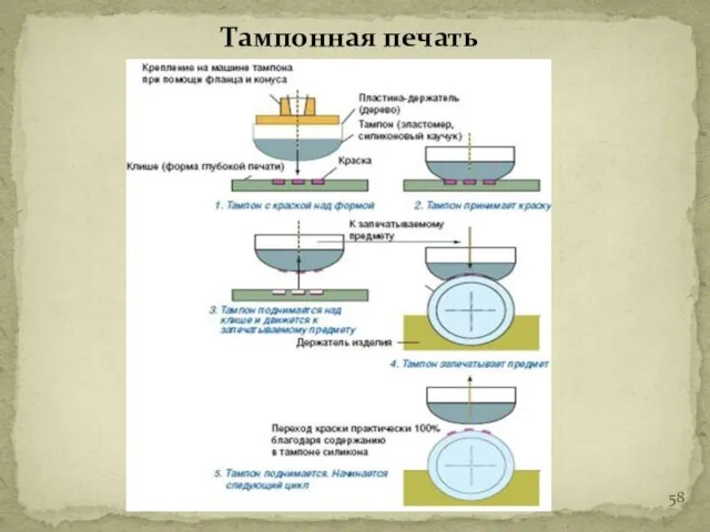 Тампонная печать