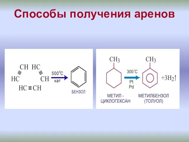 Способы получения аренов