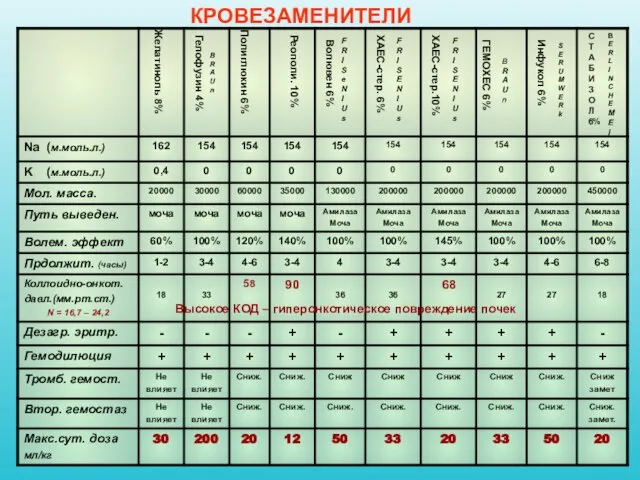 Желатиноль 8% Гелофузин 4% Полиглюкин 6% Реополи. 10% Волювен 6% ХАЕС-стер.