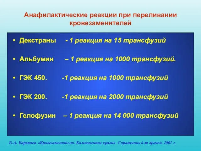 Анафилактические реакции при переливании кровезаменителей Декстраны - 1 реакция на 15