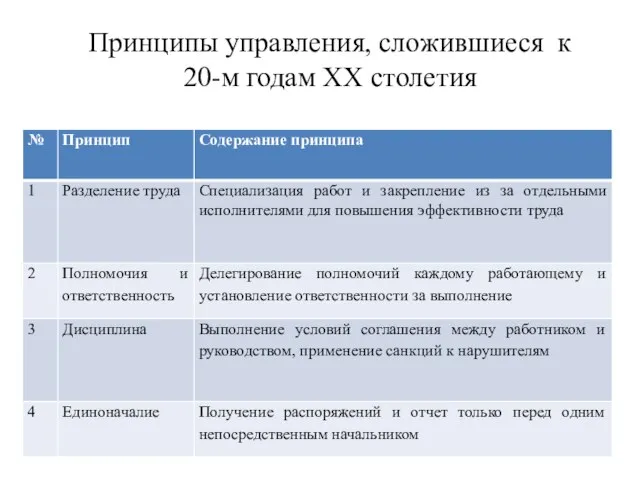 Принципы управления, сложившиеся к 20-м годам ХХ столетия