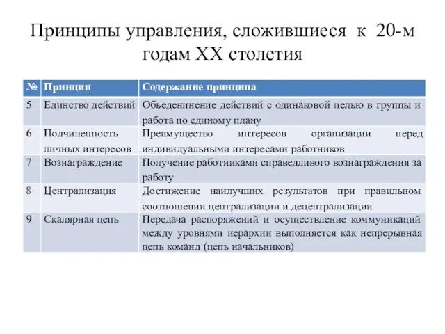 Принципы управления, сложившиеся к 20-м годам ХХ столетия