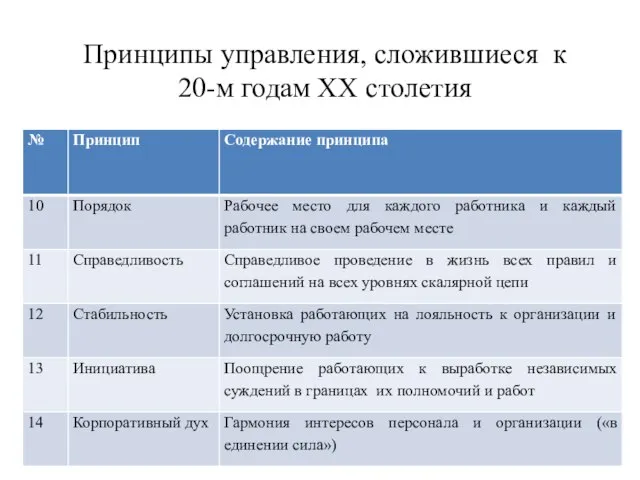 Принципы управления, сложившиеся к 20-м годам ХХ столетия