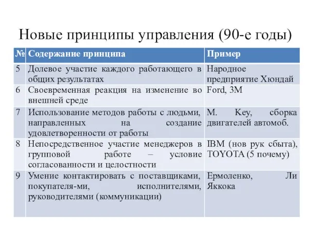 Новые принципы управления (90-е годы)