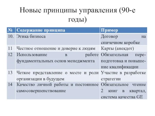 Новые принципы управления (90-е годы)