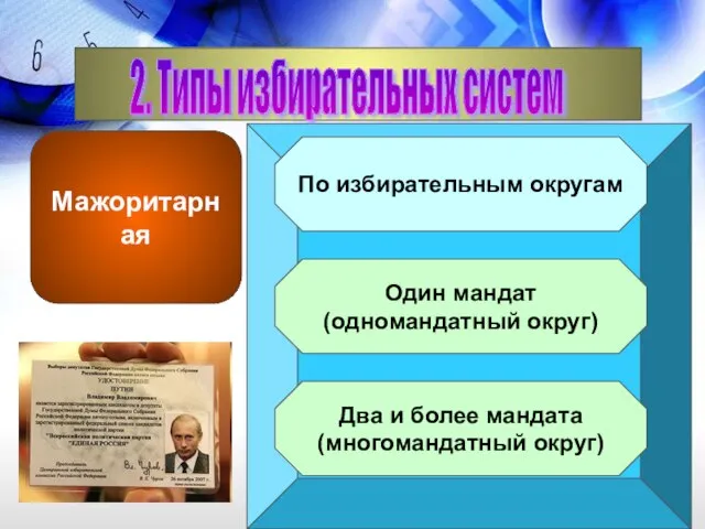 2. Типы избирательных систем Мажоритарная По избирательным округам Один мандат (одномандатный