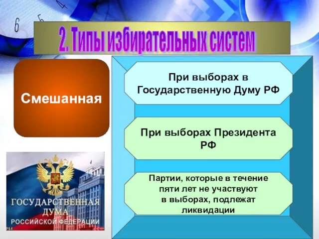 2. Типы избирательных систем Смешанная При выборах в Государственную Думу РФ