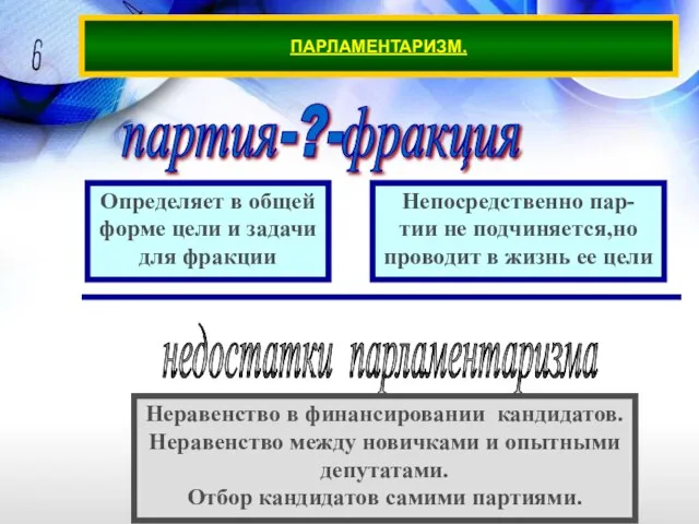 ПАРЛАМЕНТАРИЗМ. партия-?-фракция Определяет в общей форме цели и задачи для фракции