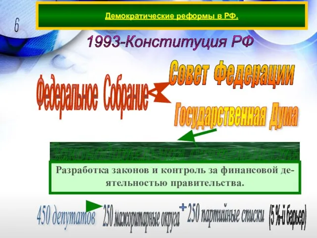 Демократические реформы в РФ. 1993-Конституция РФ Федеральное Собрание 450 депутатов (5 %-й барьер)