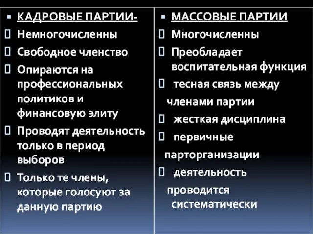 КАДРОВЫЕ ПАРТИИ- Немногочисленны Свободное членство Опираются на профессиональных политиков и финансовую