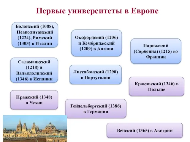 Краковский (1346) в Польше Оксфордский (1206) и Кембриджский (1209) в Англии