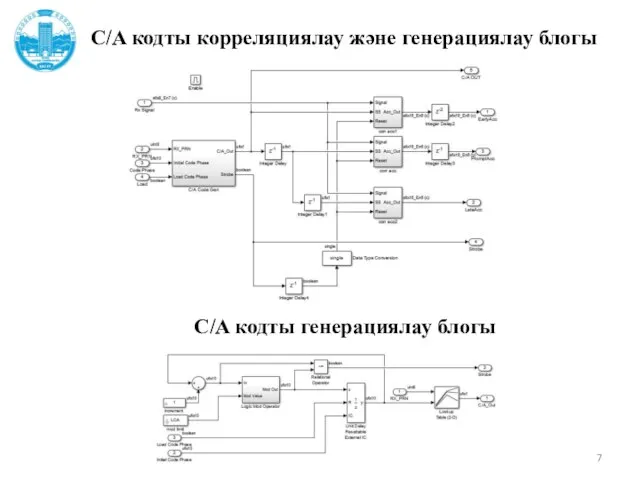 С/A кодты корреляциялау және генерациялау блогы С/A кодты генерациялау блогы