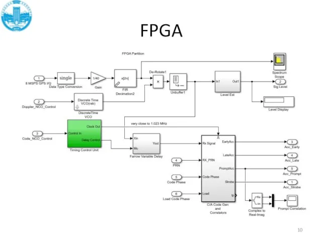 FPGA