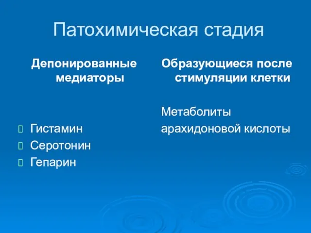 Патохимическая стадия Депонированные медиаторы Гистамин Серотонин Гепарин Образующиеся после стимуляции клетки Метаболиты арахидоновой кислоты