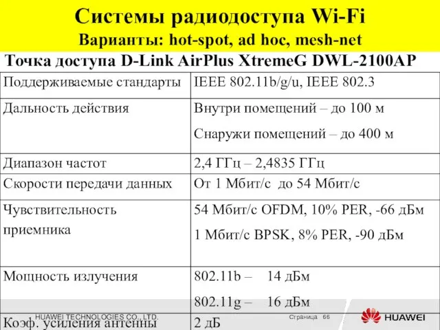 Точка доступа D-Link AirPlus XtremeG DWL-2100AP Системы радиодоступа Wi-Fi Варианты: hot-spot, ad hoc, mesh-net