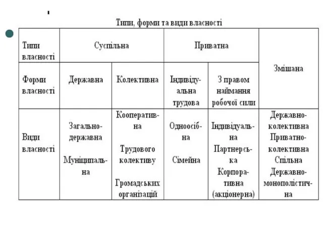 Володіння означає фактичне панування суб’єкта над об’єктом власності, яке дає право