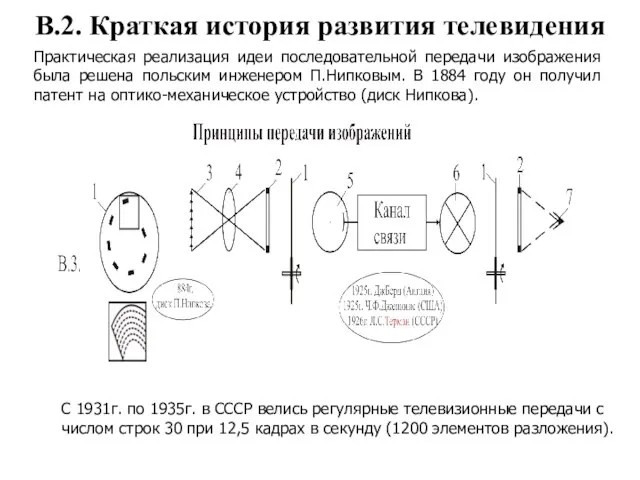 В.2. Краткая история развития телевидения Практическая реализация идеи последовательной передачи изображения