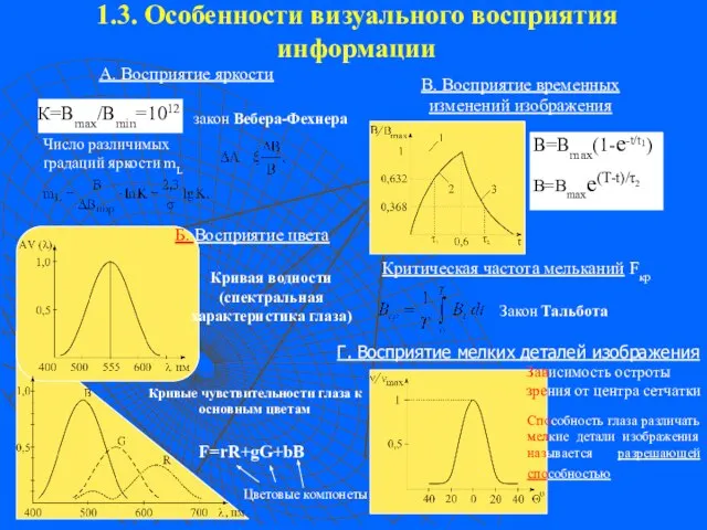 1.3. Особенности визуального восприятия информации закон Вебера-Фехнера Б. Восприятие цвета Кривая