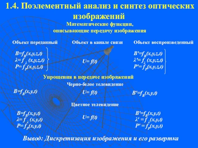 1.4. Поэлементный анализ и синтез оптических изображений Вывод: Дискретизация изображения и