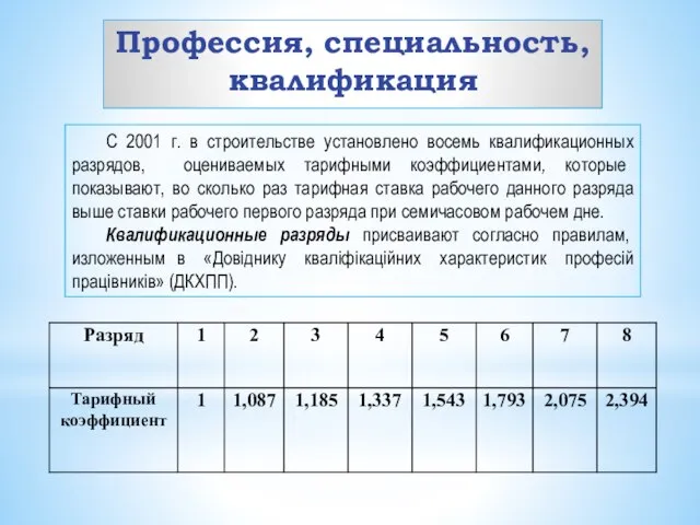 Профессия, специальность, квалификация С 2001 г. в строительстве установлено восемь квалификационных