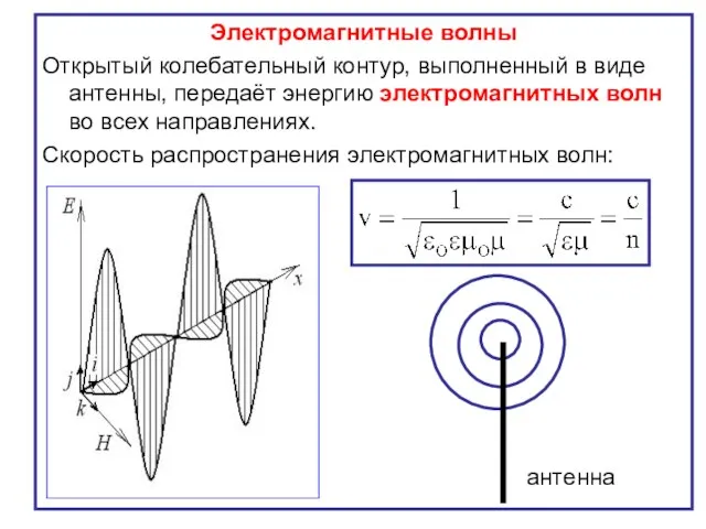 Электромагнитные волны Открытый колебательный контур, выполненный в виде антенны, передаёт энергию