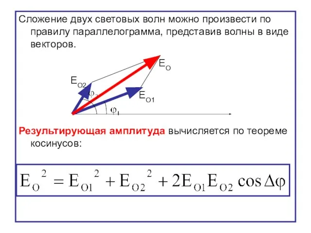 Сложение двух световых волн можно произвести по правилу параллелограмма, представив волны