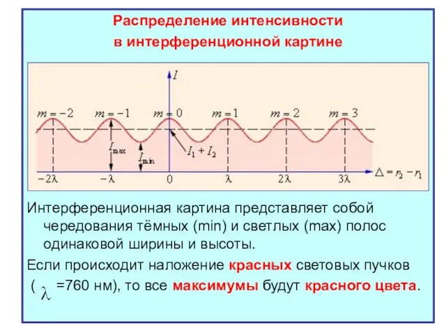 Распределение интенсивности в интерференционной картине Интерференционная картина представляет собой чередования тёмных