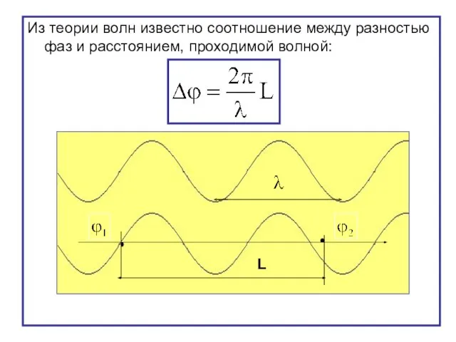 Из теории волн известно соотношение между разностью фаз и расстоянием, проходимой волной: L