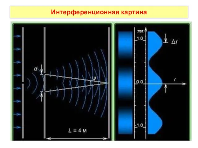 Интерференционная картина