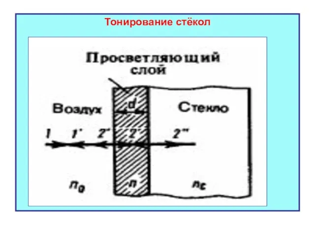 Тонирование стёкол