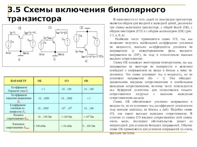 3.5 Схемы включения биполярного транзистора В зависимости от того, какой из