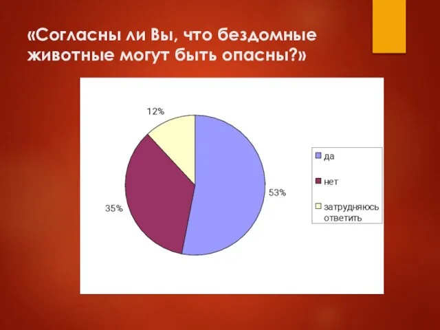 «Согласны ли Вы, что бездомные животные могут быть опасны?»