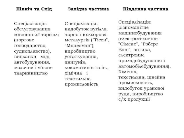 Спеціалізація: обслуговування зовнішньої торгівлі (портове господарство, судноплавство), виплавка міді, автобудування, молочне