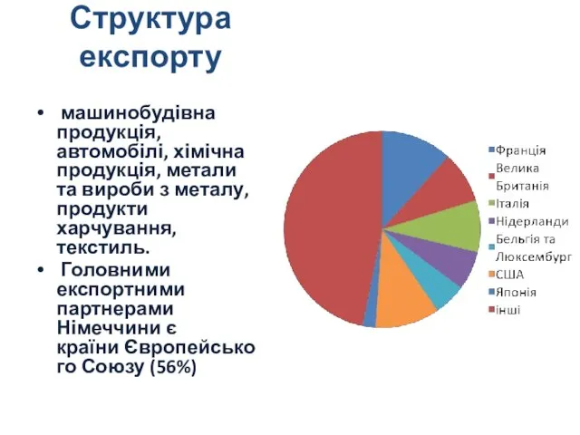 Структура експорту машинобудівна продукція, автомобілі, хімічна продукція, метали та вироби з