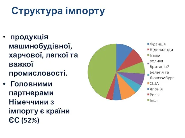 Структура імпорту продукція машинобудівної, харчової, легкої та важкої промисловості. Головними партнерами