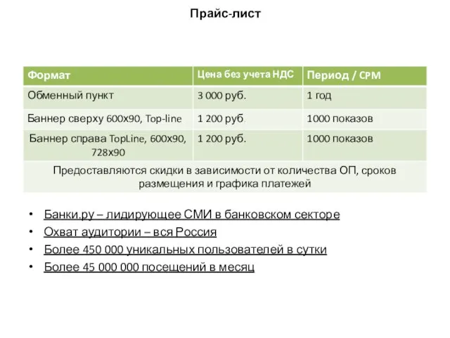 Прайс-лист Банки.ру – лидирующее СМИ в банковском секторе Охват аудитории –